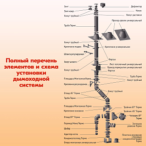 Трубы для дымохода из нержавейки L500 ТМ-Р 430-0.8 D120 для бани, газовый дымоход для котла и печная труба для отопительной печи и камина