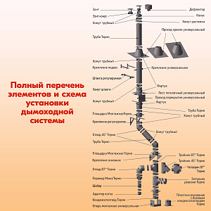 Труба L250 ТМ-Р 304-0.8 D120